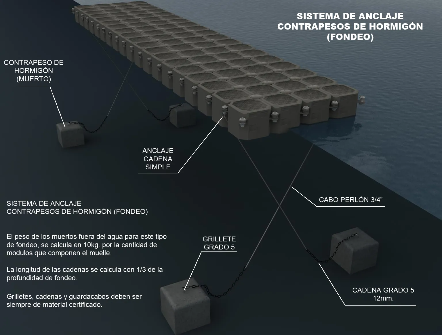 ReadyDock anchoring system with concrete deadweights, grade 5 chain and perlon rope
